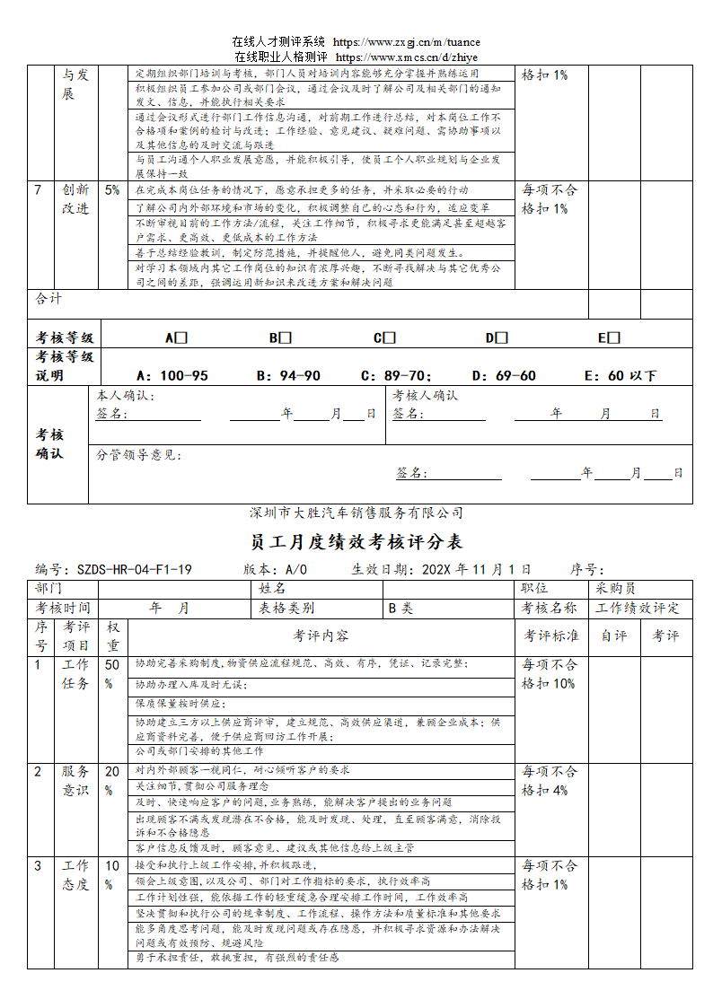 汽车销售服务公司绩效考核管理规定第31页