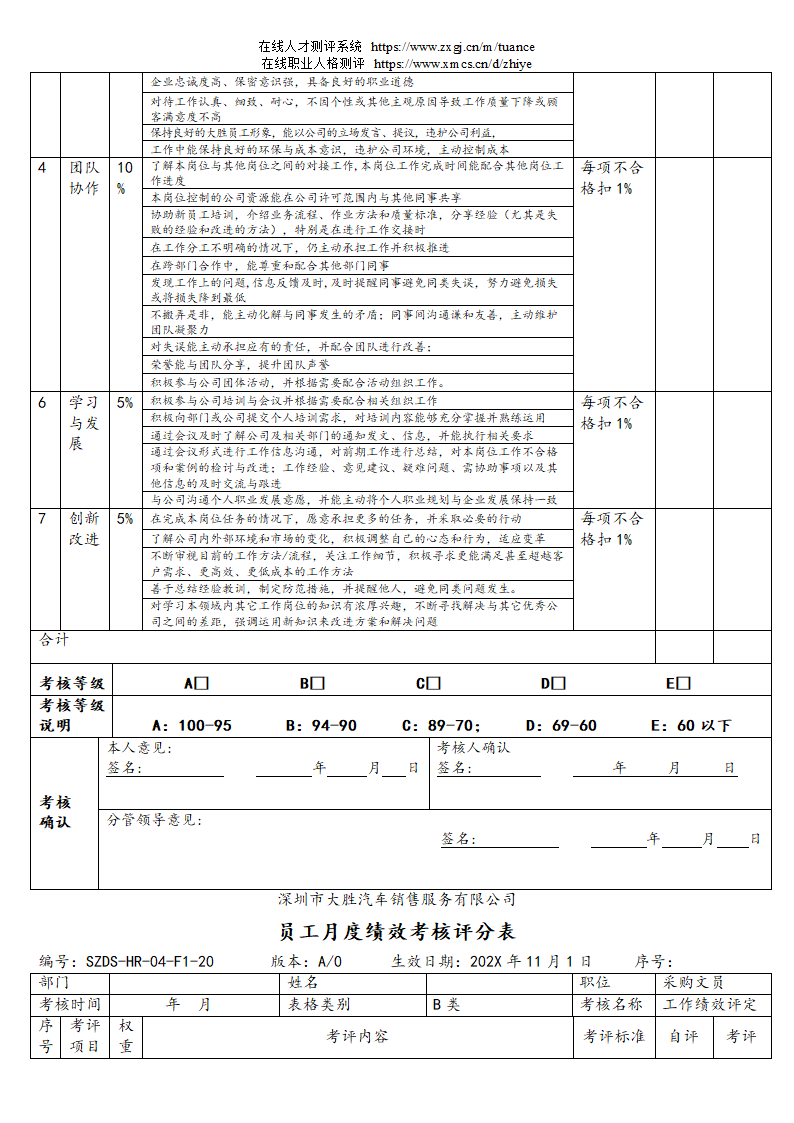 汽车销售服务公司绩效考核管理规定第32页