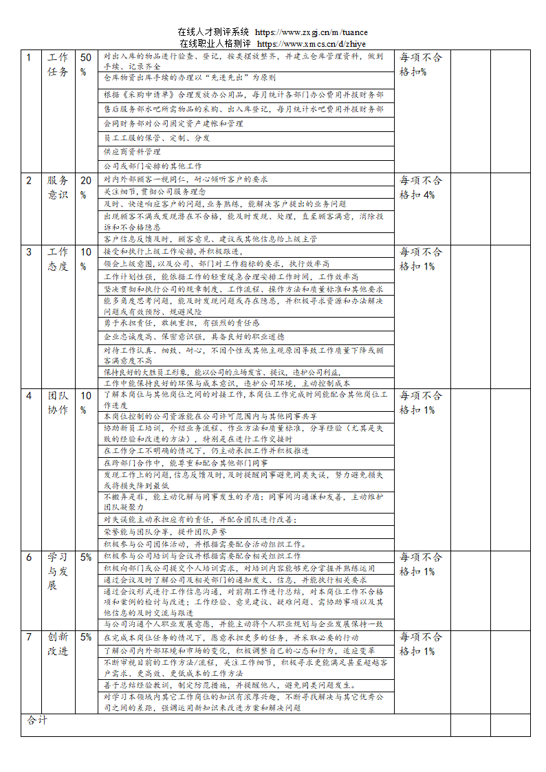 汽车销售服务公司绩效考核管理规定第33页