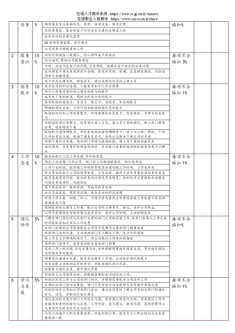 汽车销售服务公司绩效考核管理规定第36页