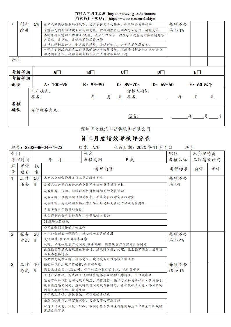 汽车销售服务公司绩效考核管理规定第37页