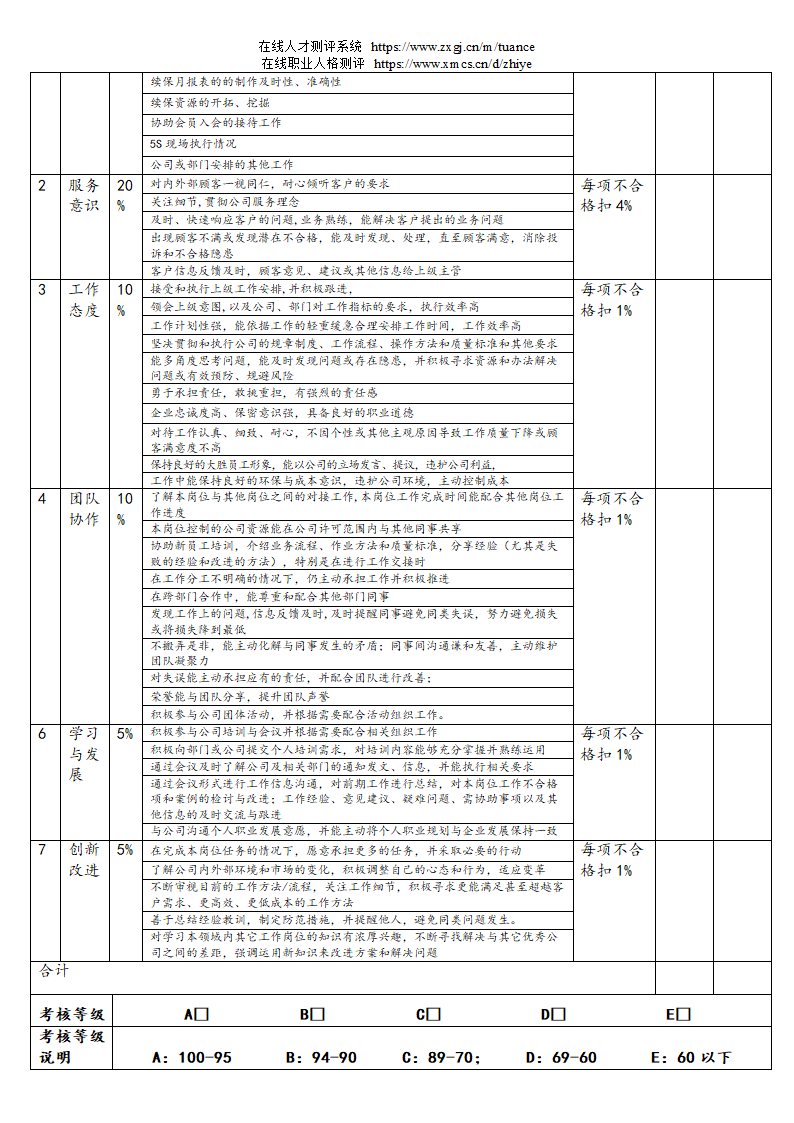 汽车销售服务公司绩效考核管理规定第39页