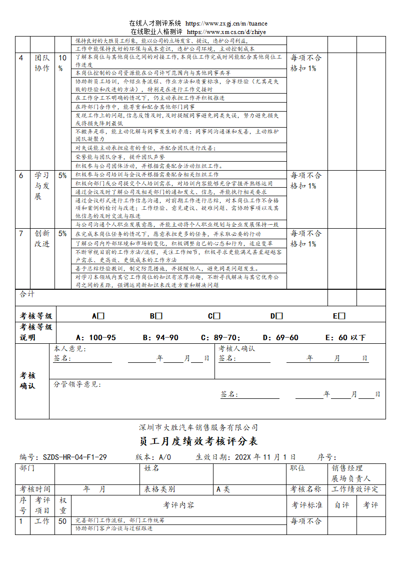 汽车销售服务公司绩效考核管理规定第45页
