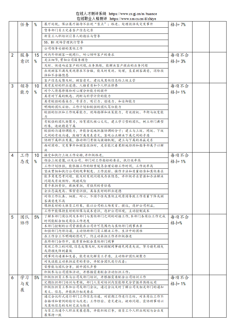 汽车销售服务公司绩效考核管理规定第46页