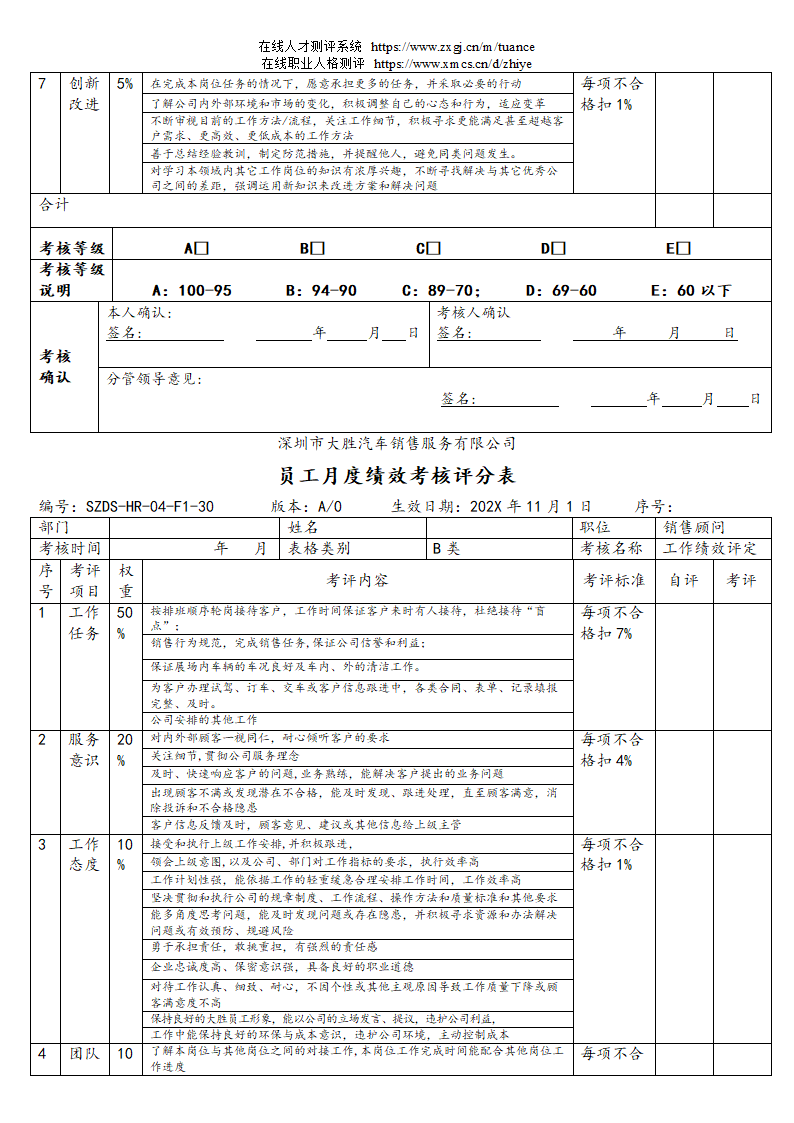 汽车销售服务公司绩效考核管理规定第47页