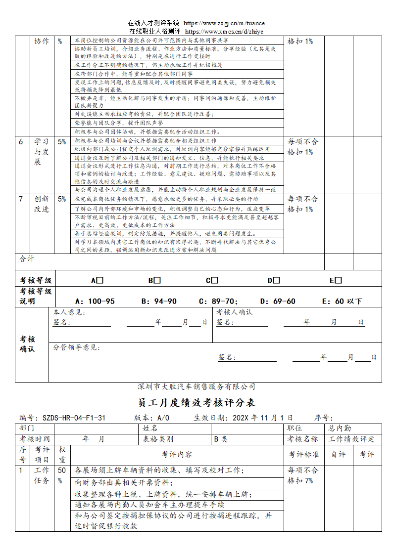 汽车销售服务公司绩效考核管理规定第48页