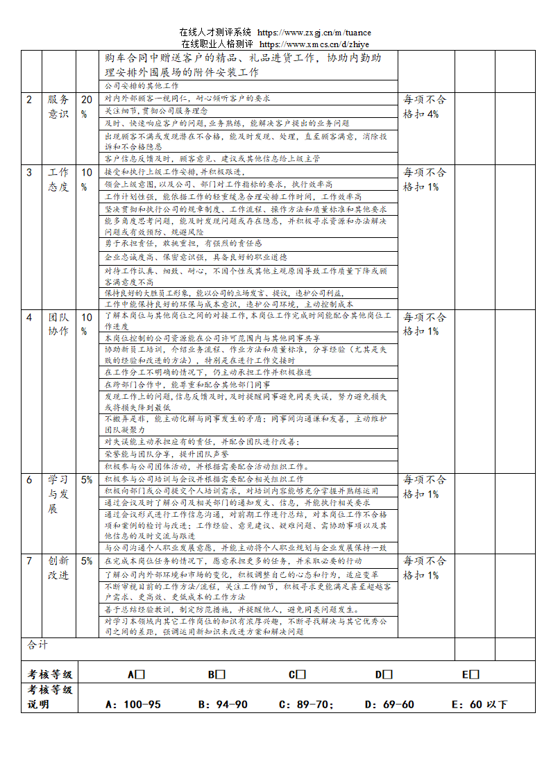 汽车销售服务公司绩效考核管理规定第49页