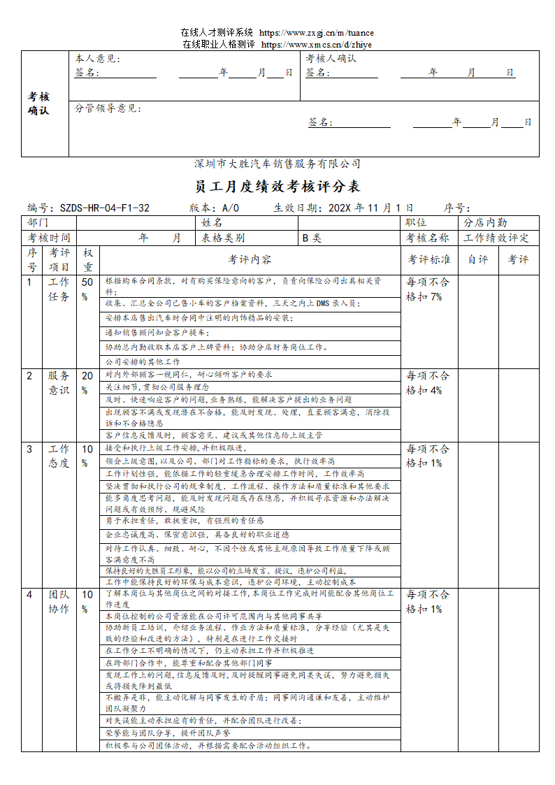 汽车销售服务公司绩效考核管理规定第50页