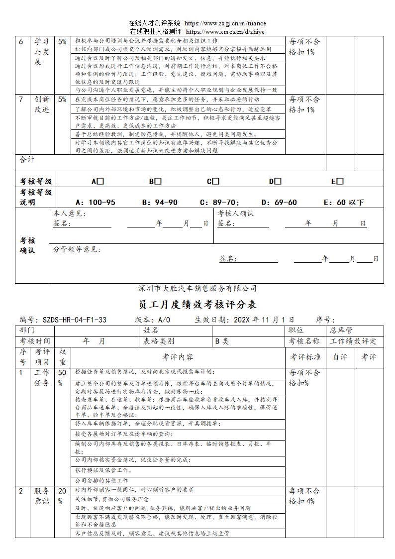 汽车销售服务公司绩效考核管理规定第51页