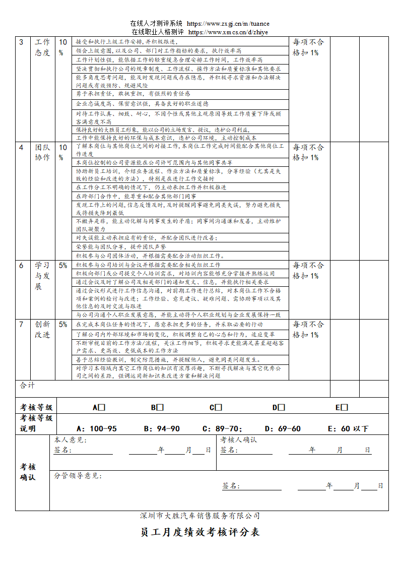 汽车销售服务公司绩效考核管理规定第52页