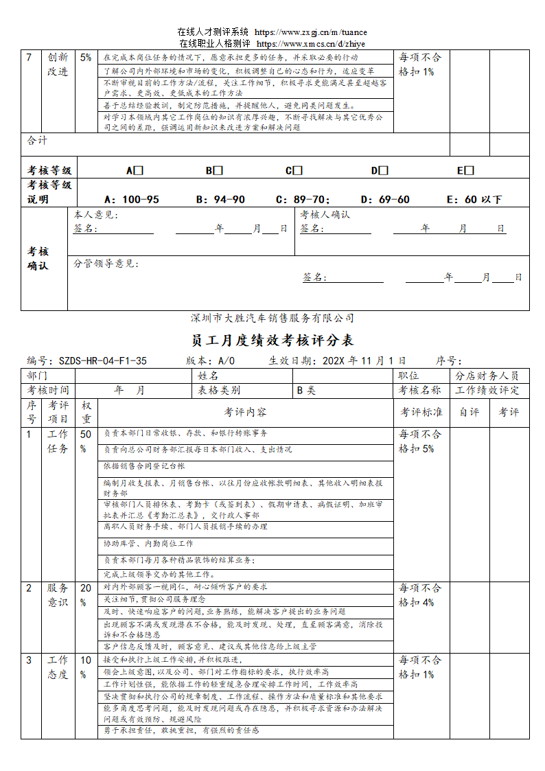 汽车销售服务公司绩效考核管理规定第54页