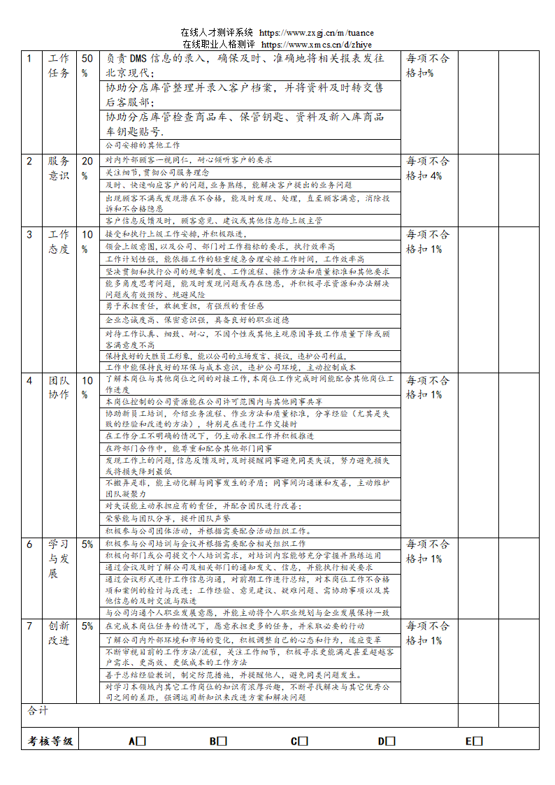 汽车销售服务公司绩效考核管理规定第56页