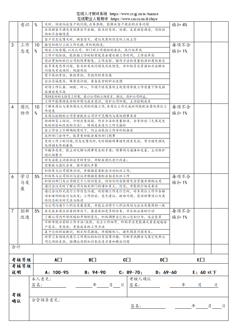 汽车销售服务公司绩效考核管理规定第59页