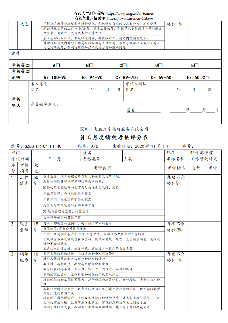 汽车销售服务公司绩效考核管理规定第61页