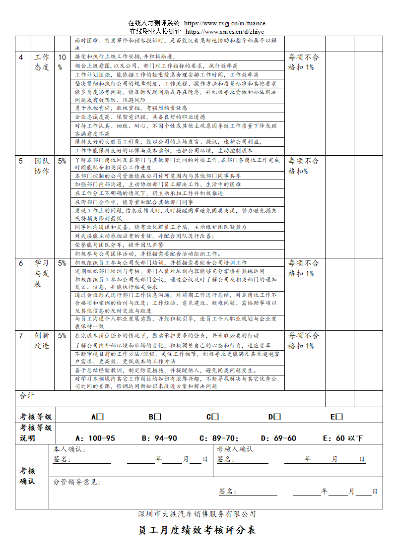 汽车销售服务公司绩效考核管理规定第62页