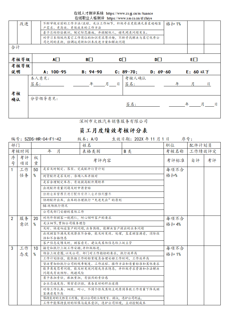 汽车销售服务公司绩效考核管理规定第64页