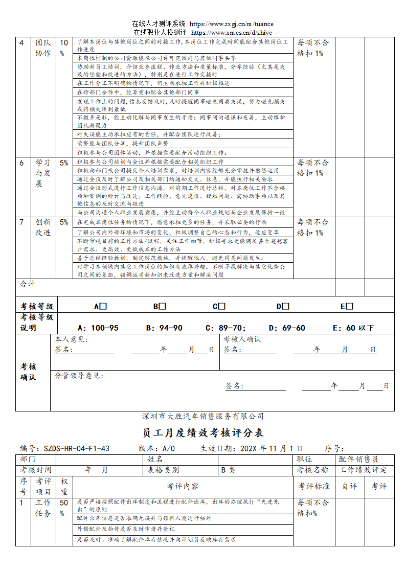 汽车销售服务公司绩效考核管理规定第65页
