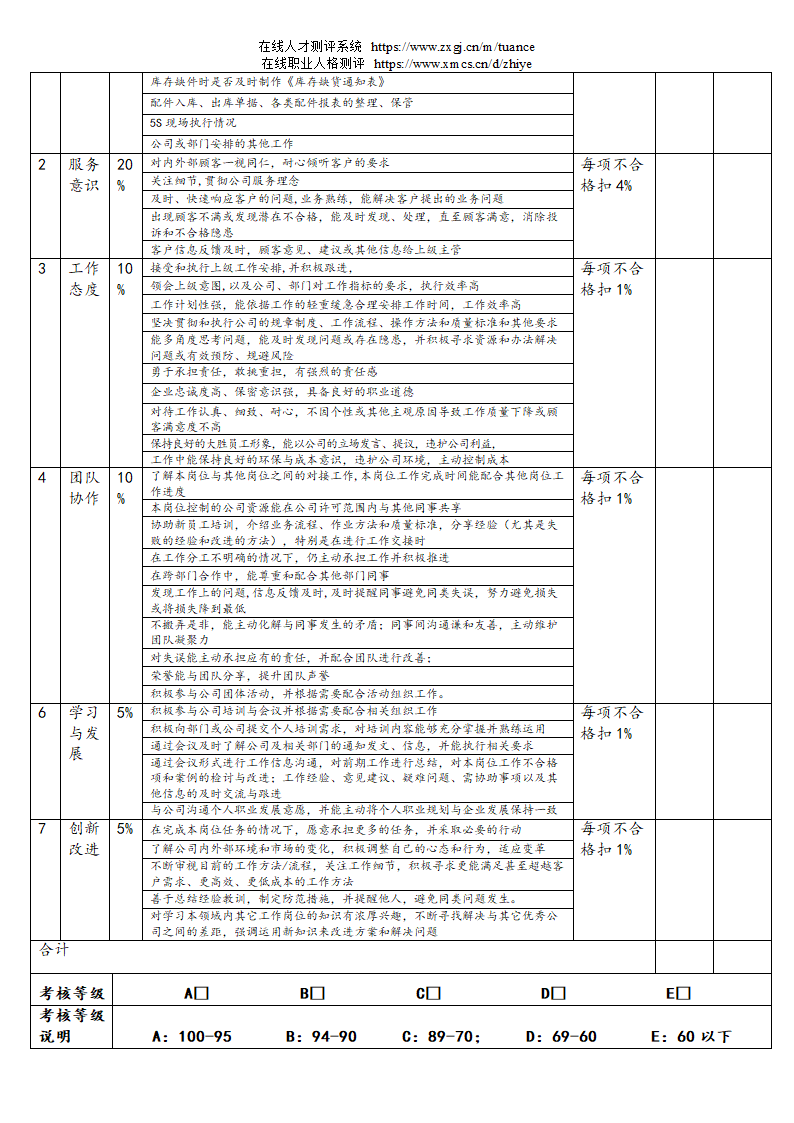 汽车销售服务公司绩效考核管理规定第66页