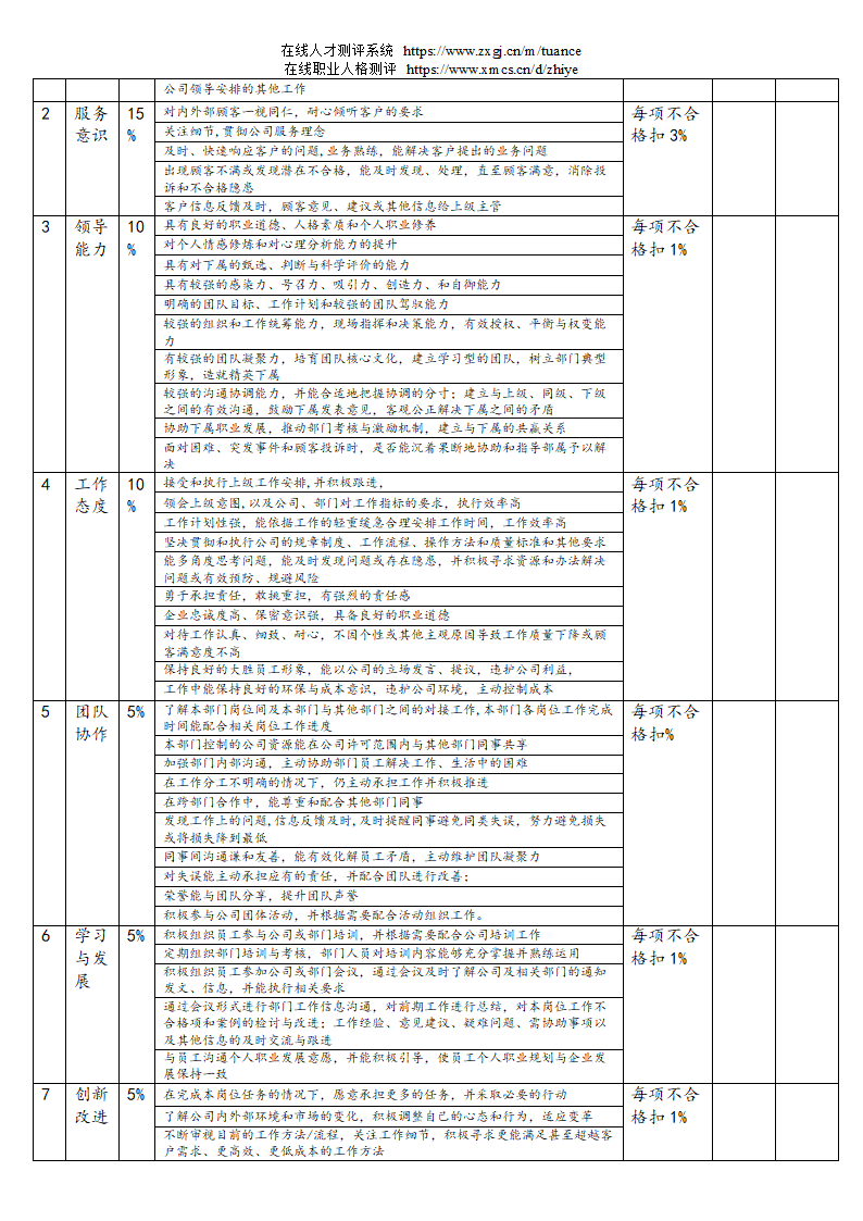 汽车销售服务公司绩效考核管理规定第69页