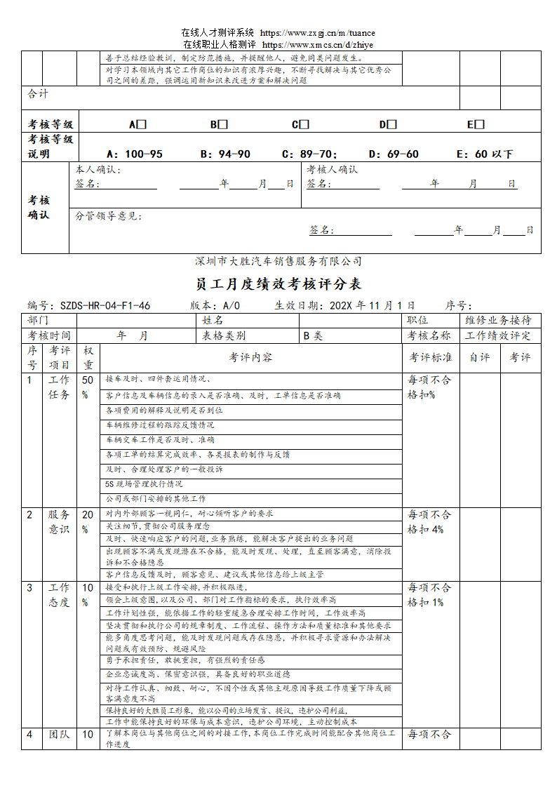汽车销售服务公司绩效考核管理规定第70页