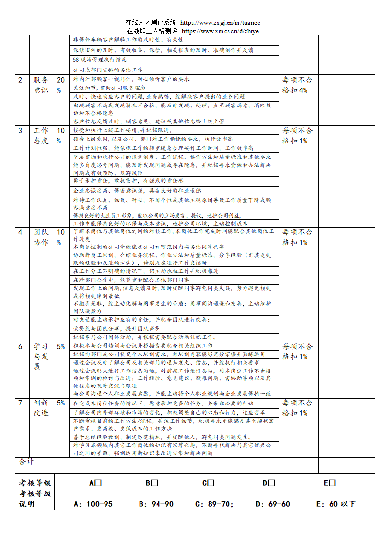 汽车销售服务公司绩效考核管理规定第72页