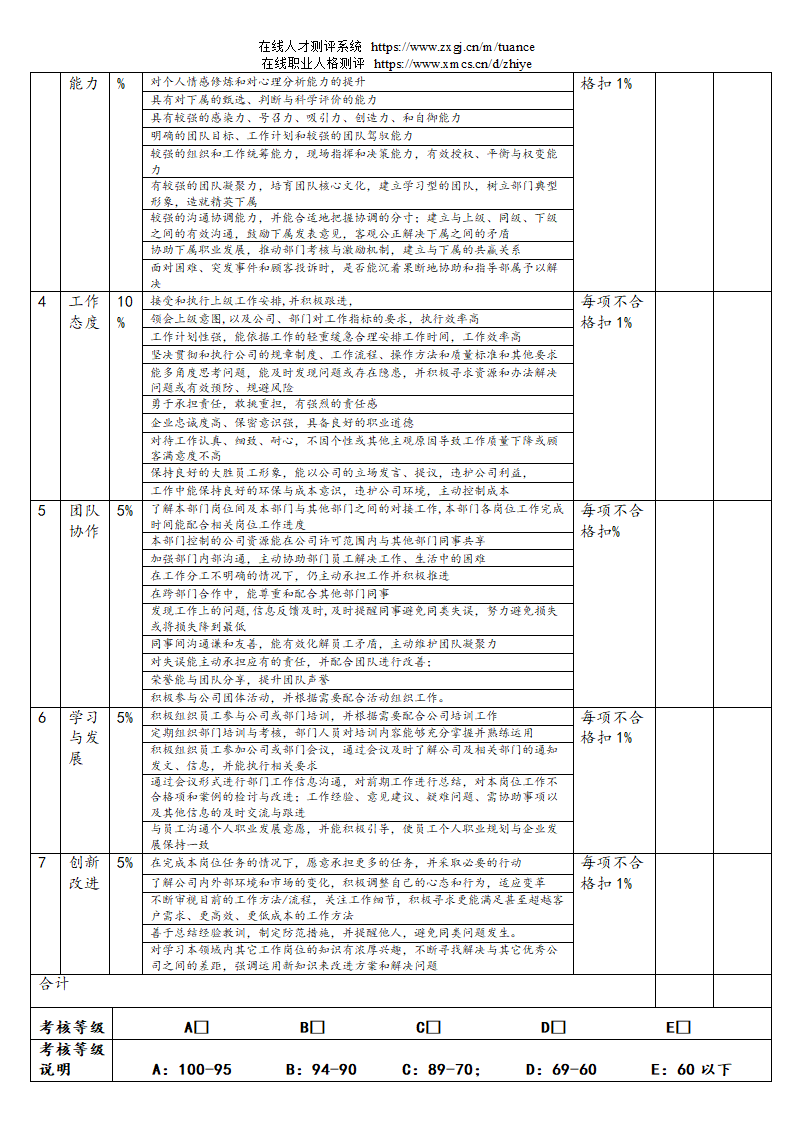 汽车销售服务公司绩效考核管理规定第75页