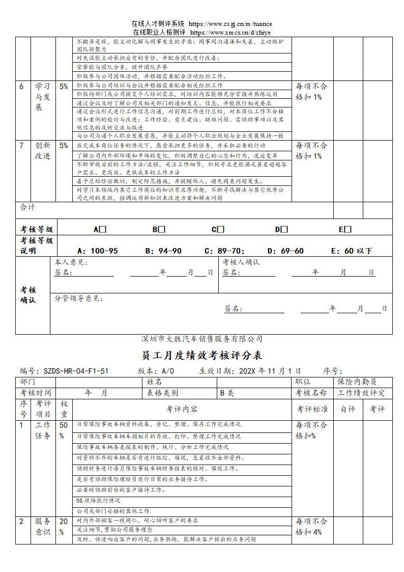 汽车销售服务公司绩效考核管理规定第77页