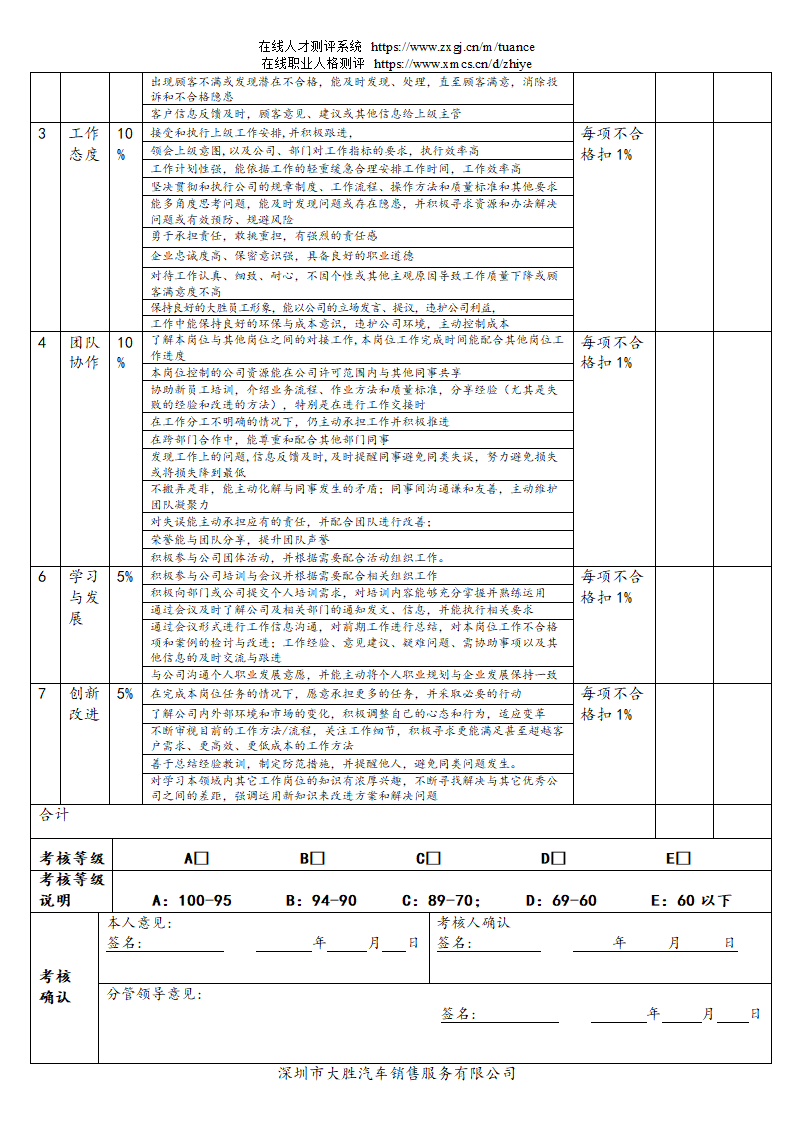 汽车销售服务公司绩效考核管理规定第78页
