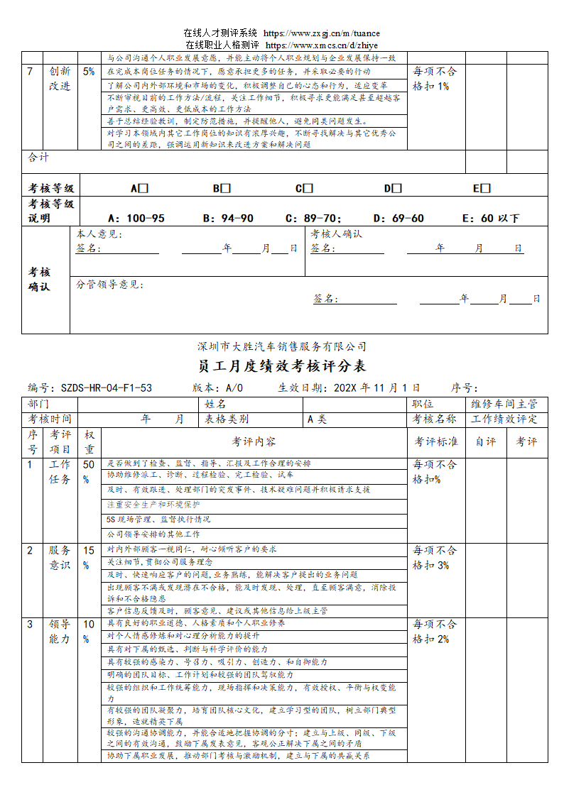 汽车销售服务公司绩效考核管理规定第80页