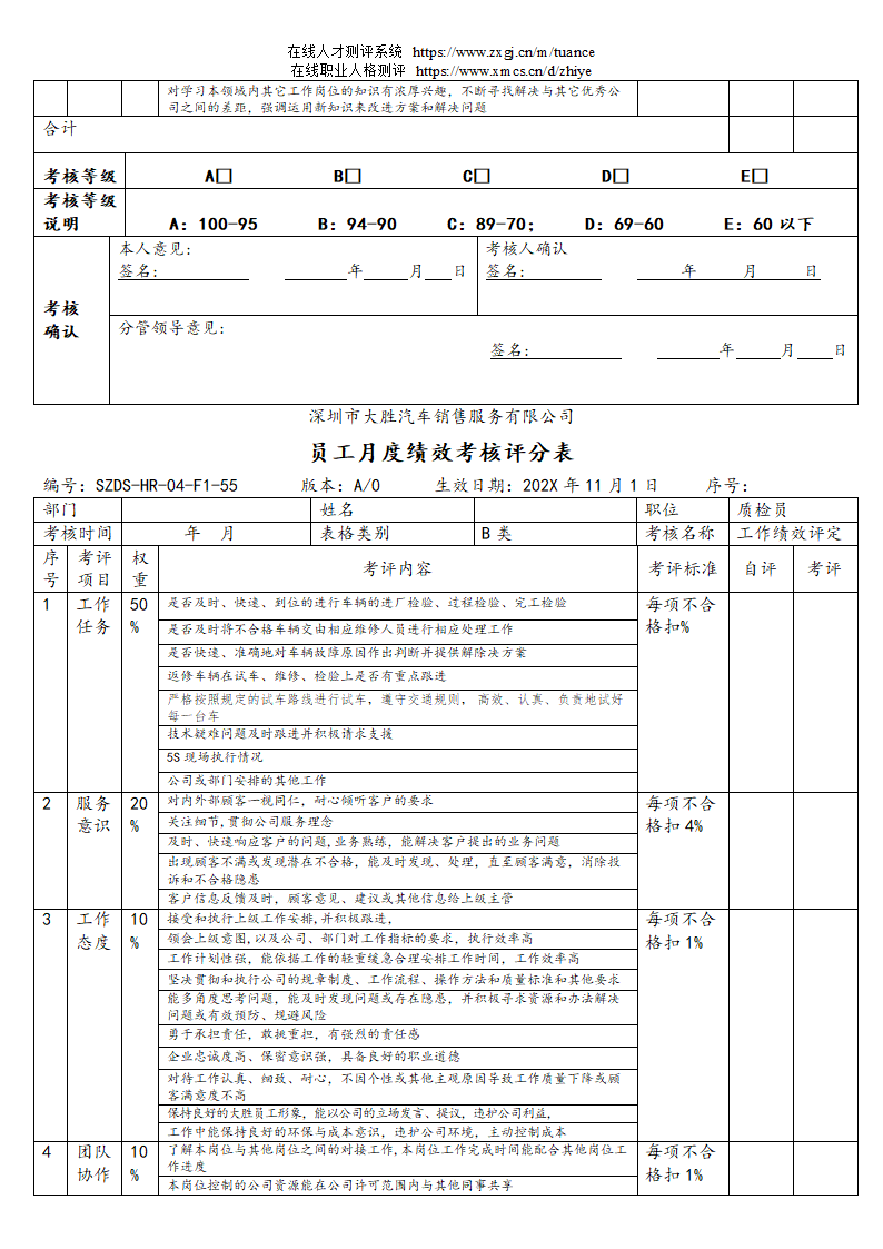 汽车销售服务公司绩效考核管理规定第83页