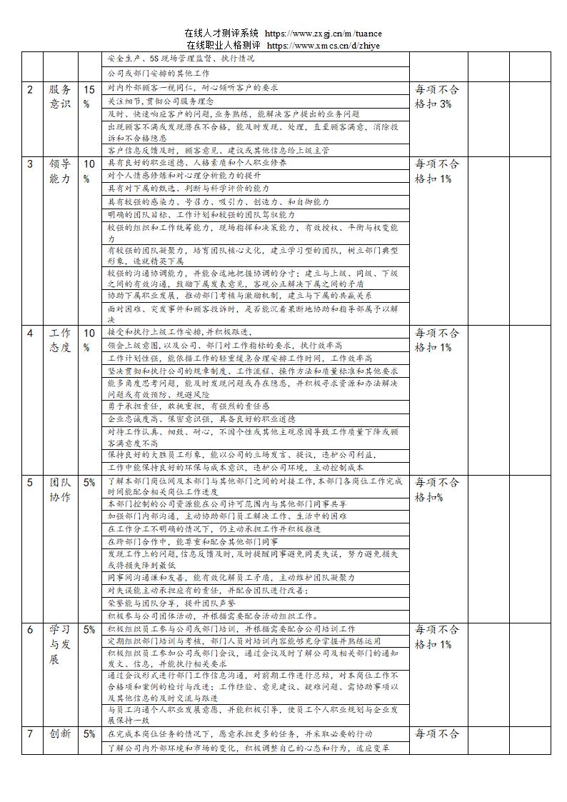 汽车销售服务公司绩效考核管理规定第85页