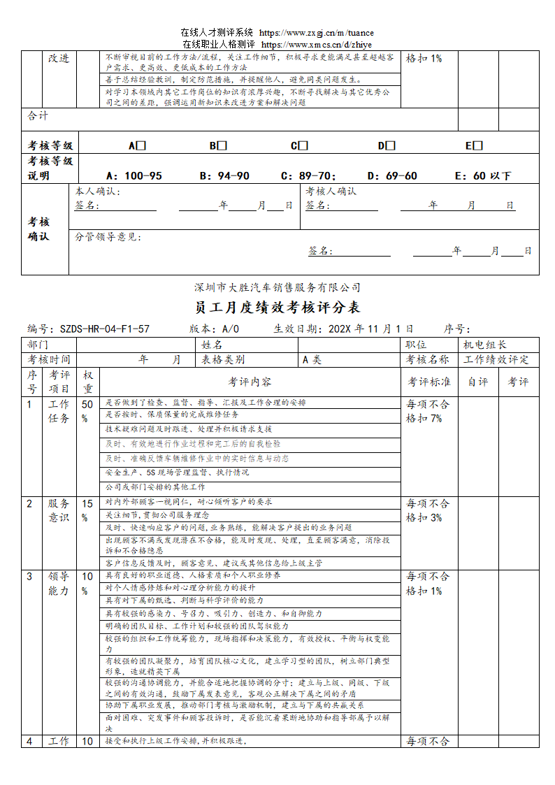 汽车销售服务公司绩效考核管理规定第86页