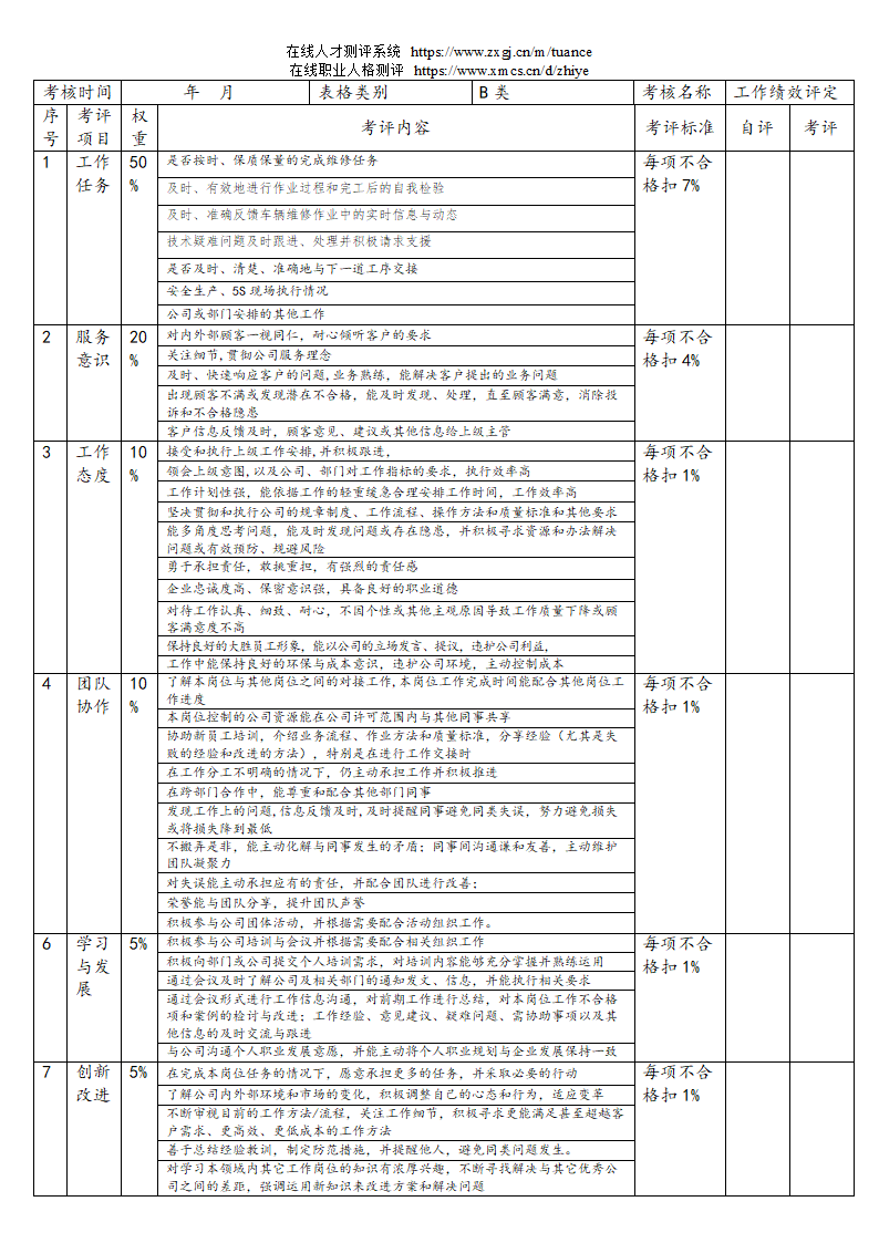 汽车销售服务公司绩效考核管理规定第88页