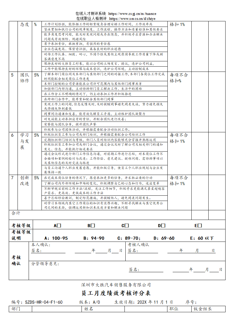汽车销售服务公司绩效考核管理规定第90页