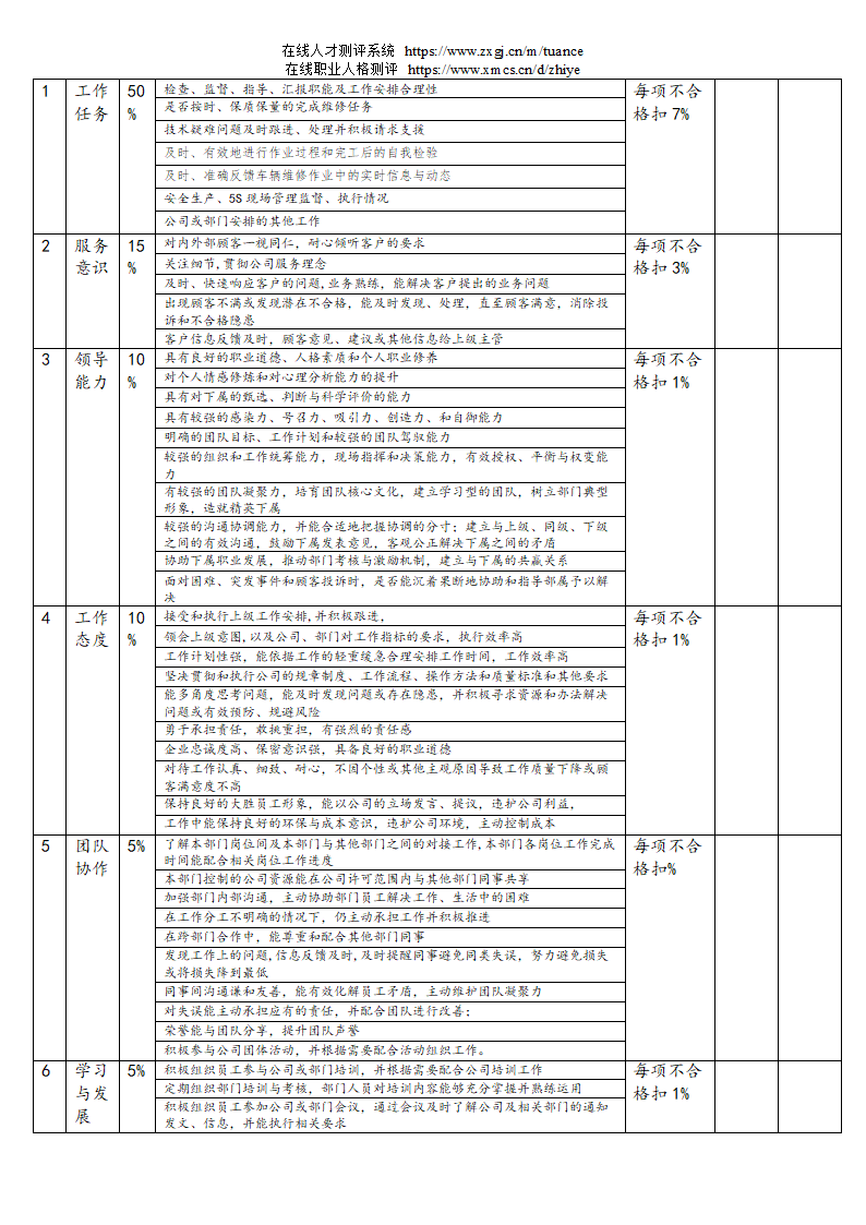 汽车销售服务公司绩效考核管理规定第94页
