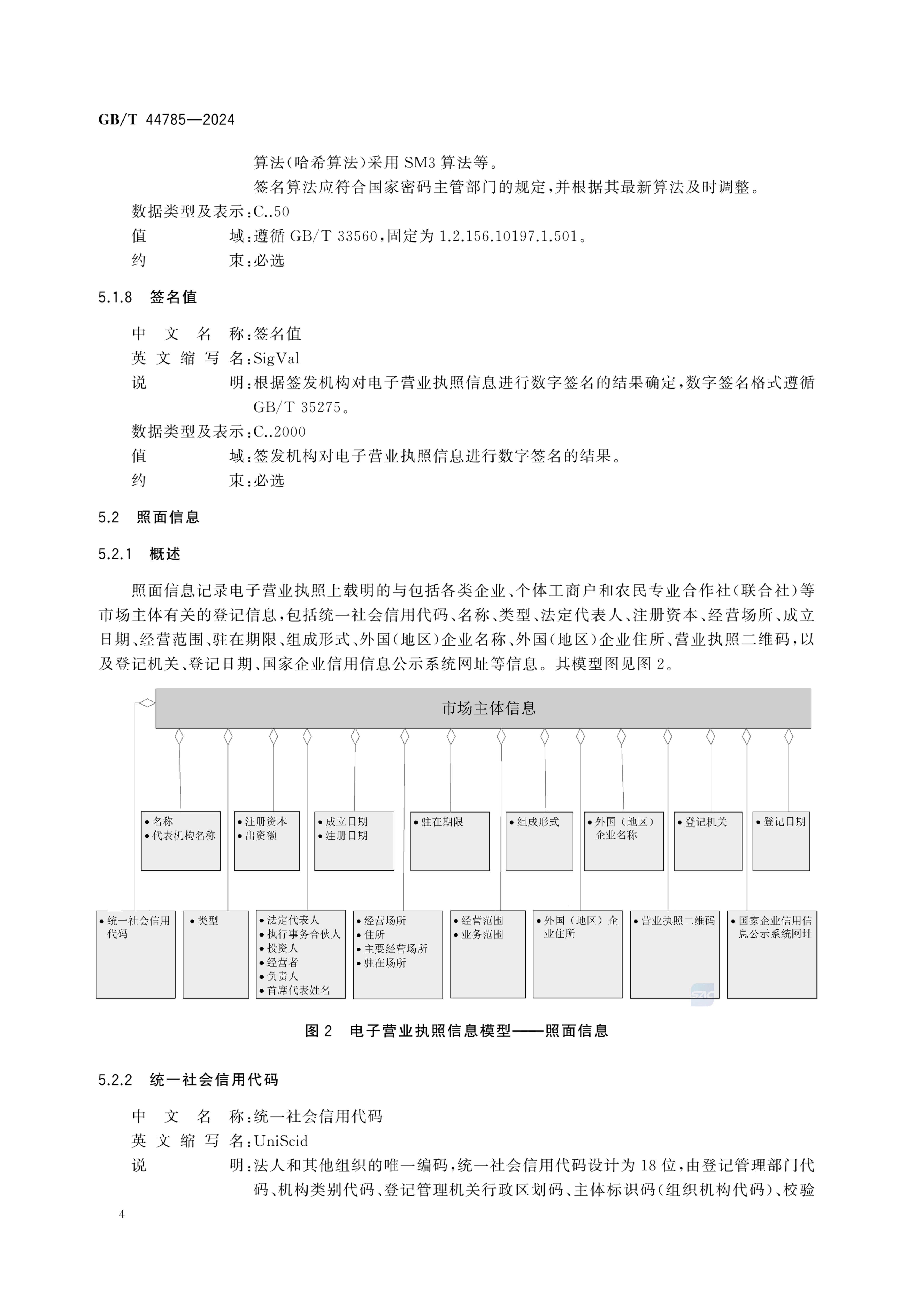 电子营业执照数据规范GBT44785-2024第10页