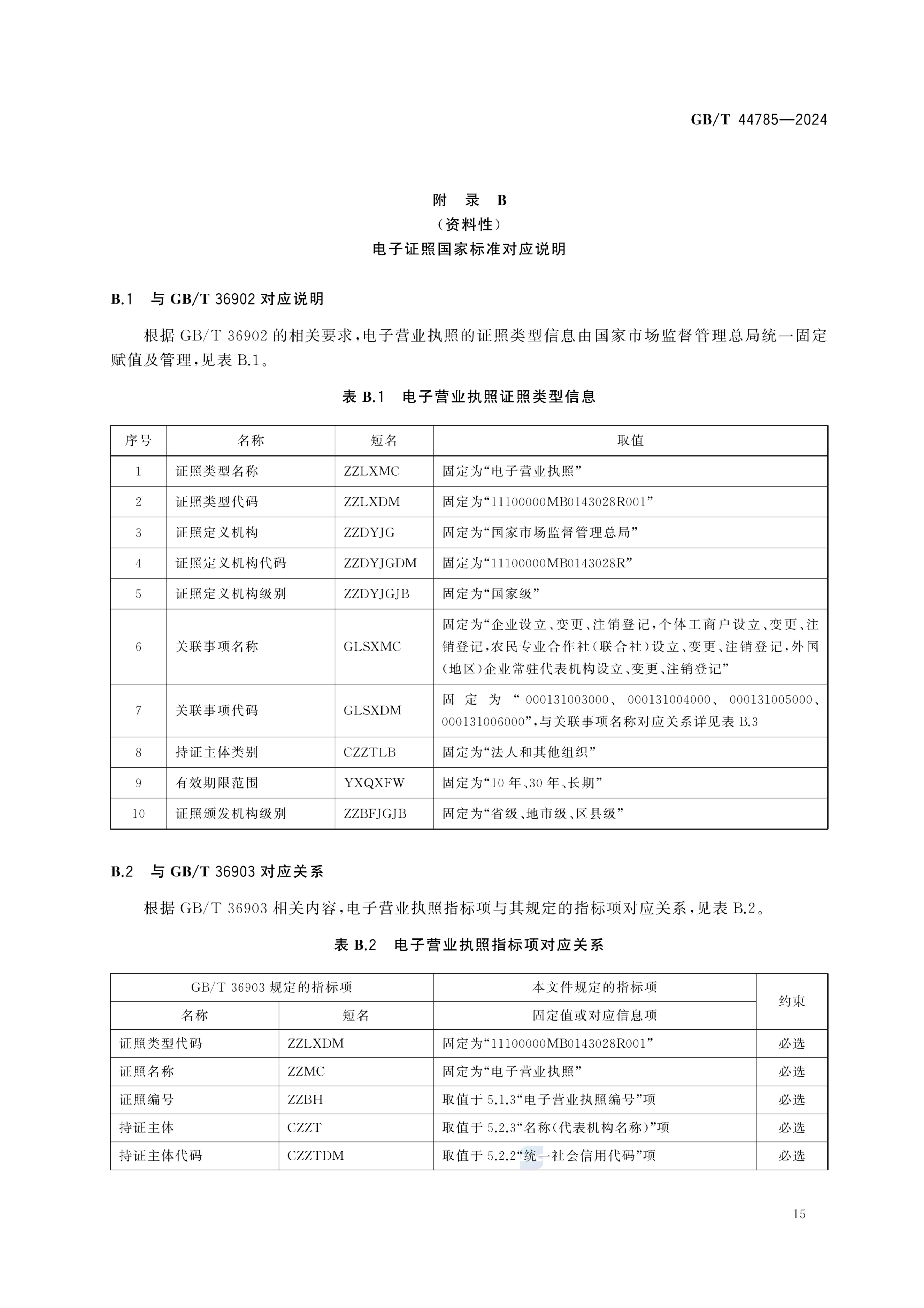 电子营业执照数据规范GBT44785-2024第21页