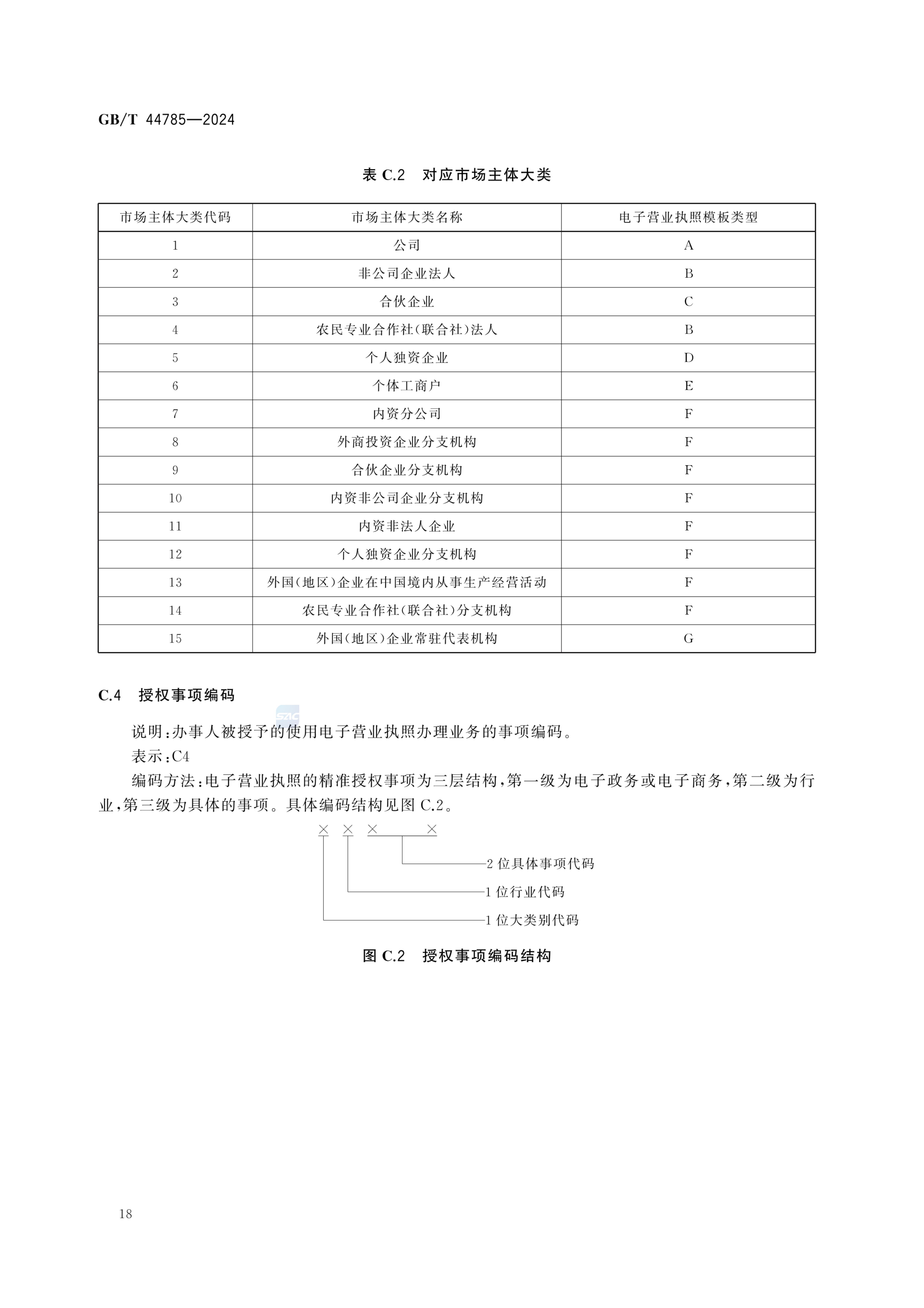 电子营业执照数据规范GBT44785-2024第24页