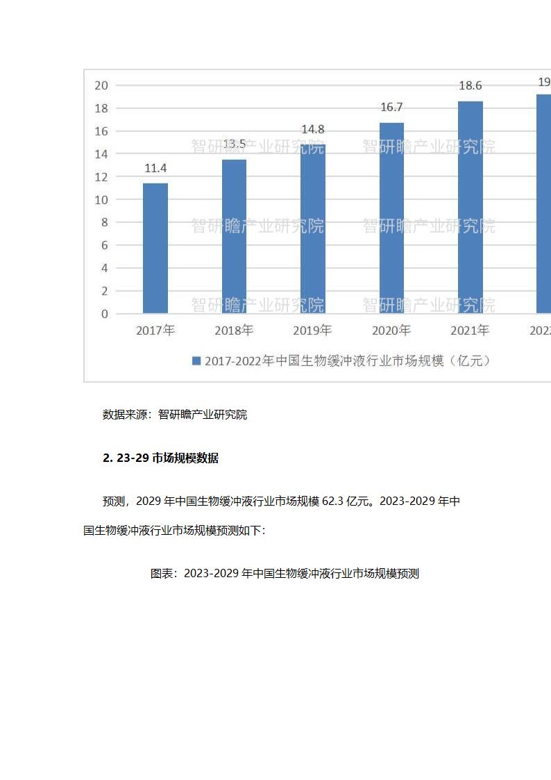 生物缓冲液行业分析报告第4页