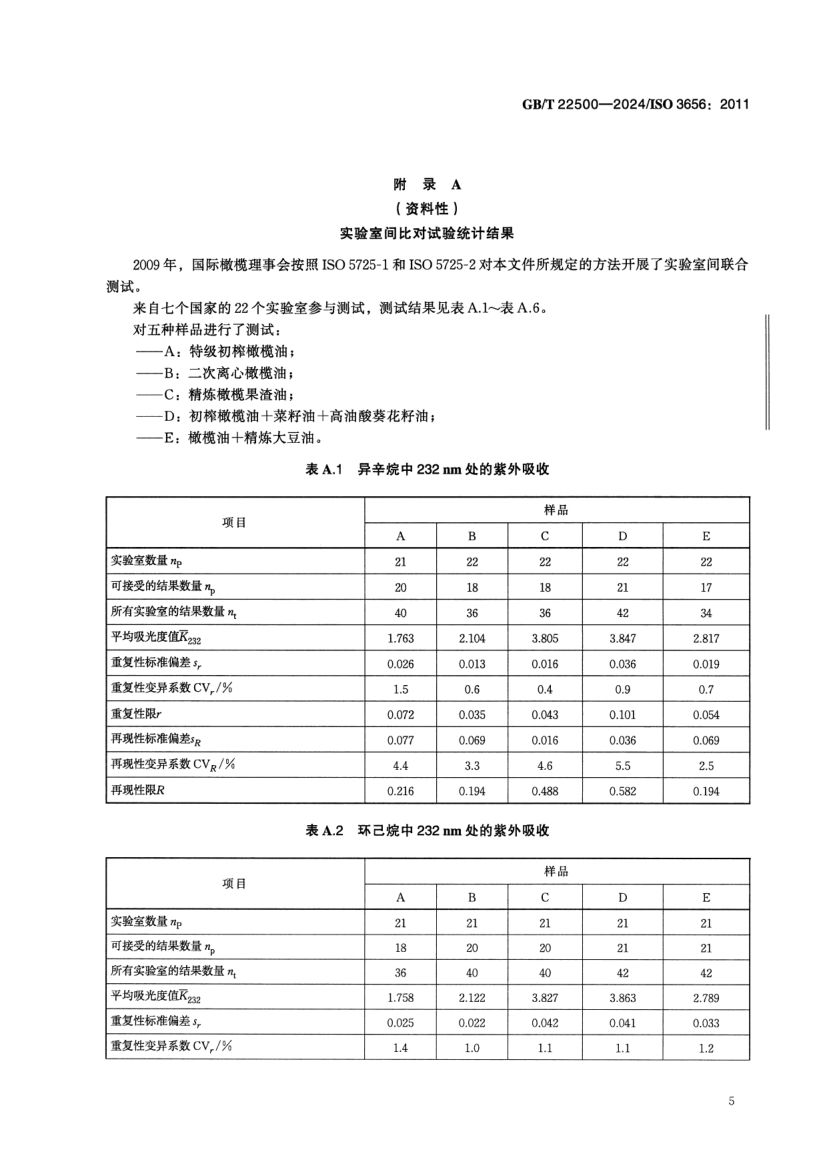 动植物油脂紫外吸光度的测定GBT22500-2024dz第8页