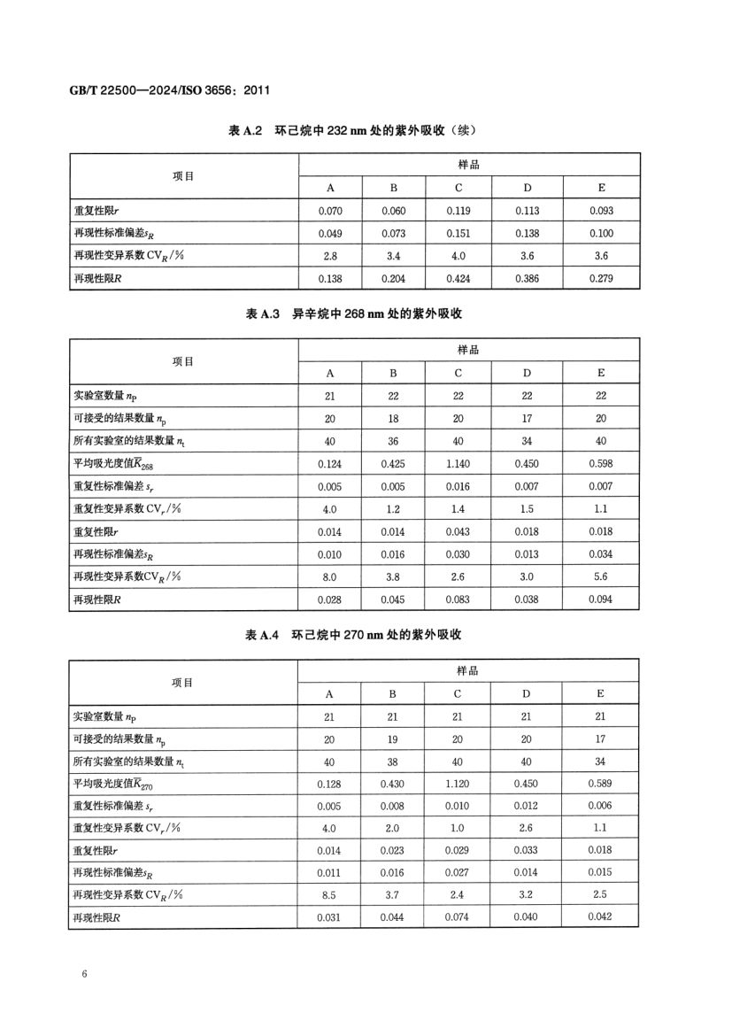 动植物油脂紫外吸光度的测定GBT22500-2024dz第9页