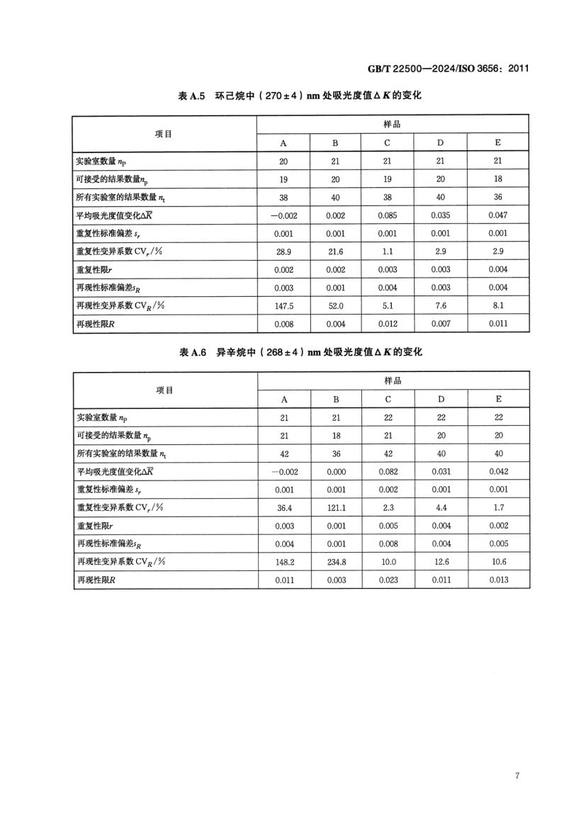 动植物油脂紫外吸光度的测定GBT22500-2024dz第10页