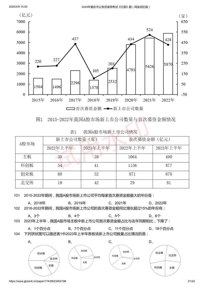 2025年重庆市公务员录用考试《行测》题及答案第21页