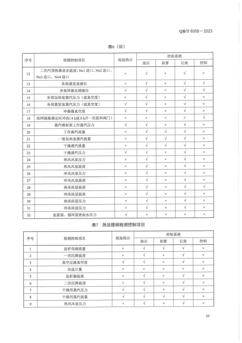 真空制盐厂设计规范QBT6008-2023第33页