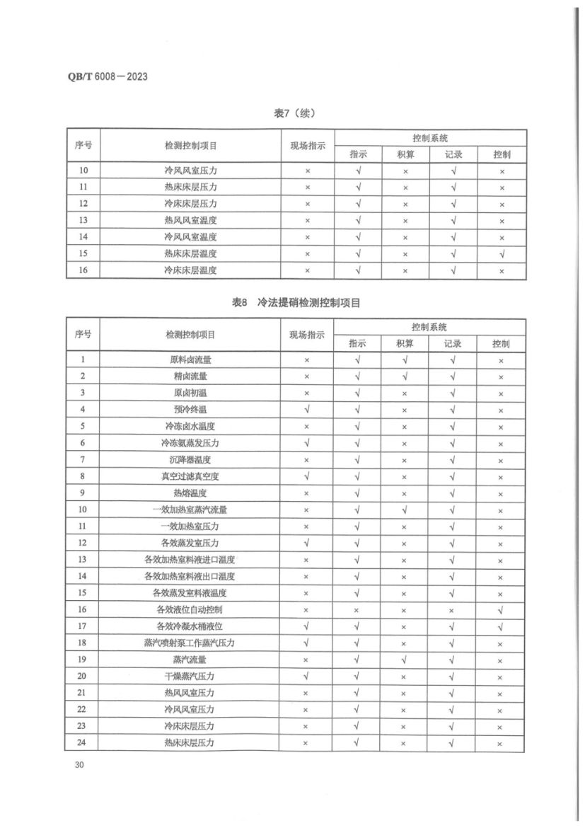 真空制盐厂设计规范QBT6008-2023第34页
