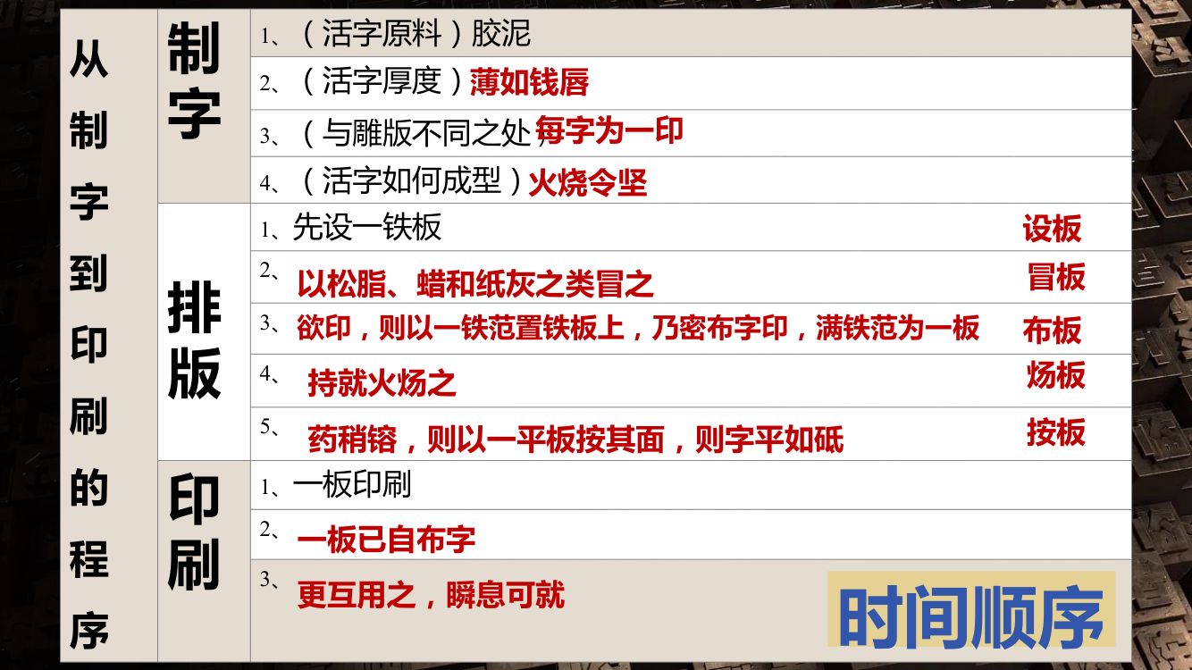 《活板》教学课件第29页