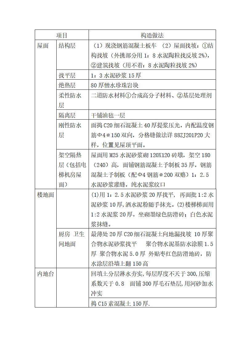 某厂房工程施工组织设计方案.doc第5页