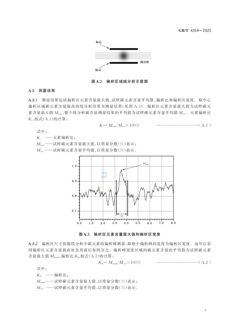 优质碳素钢热轧盘条GBT+4354-2025第13页