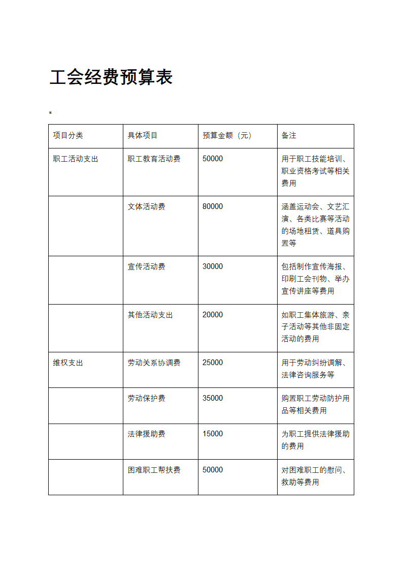 工会经费预算表