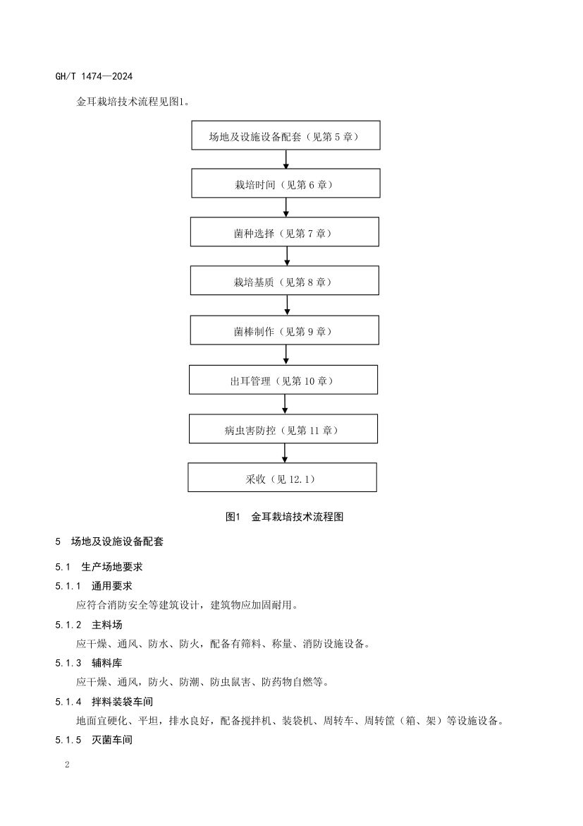 金耳栽培技术规程GHT1474-2024第6页